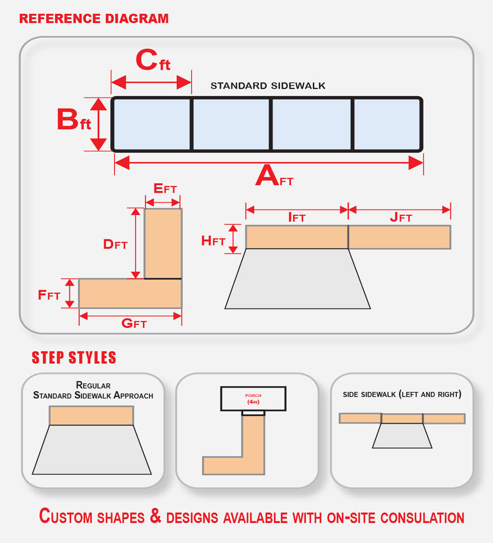 Sidewalk reference diagram